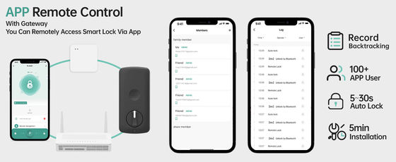 TTlock Entry Keypad Bluetooth制御キャビネットロック アルミガラス 木のドア